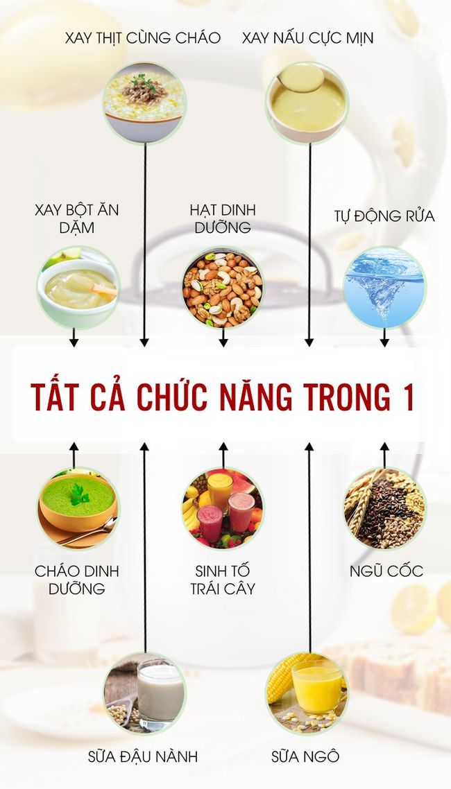 Máy Làm Sữa Hạt Cao Cấp 1.8L 700W -Hàng Nhập Khẩu