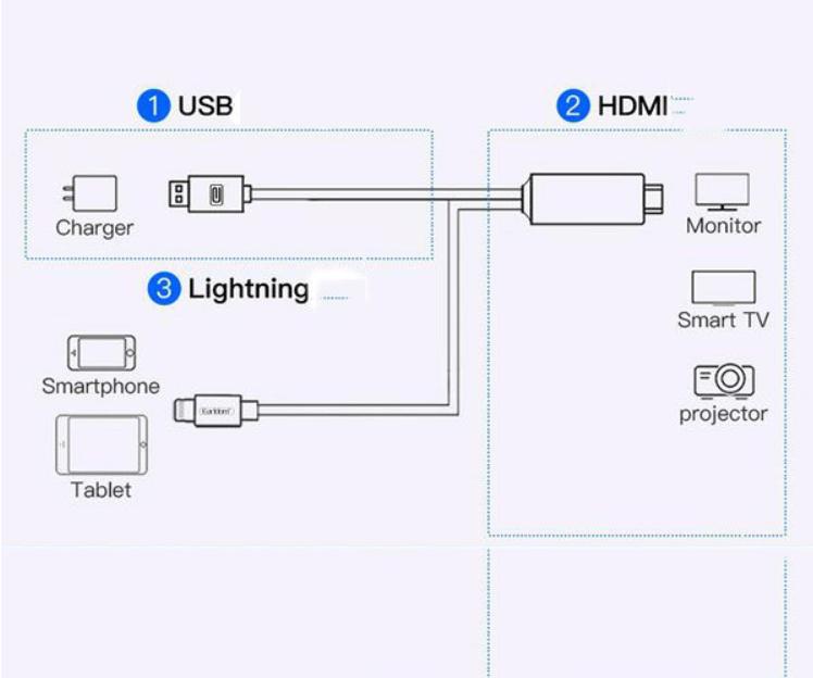 Cáp Lightning to HDMI Earldom W14 (Độ Phân Giải 4K) Hàng chính hãng màu đen