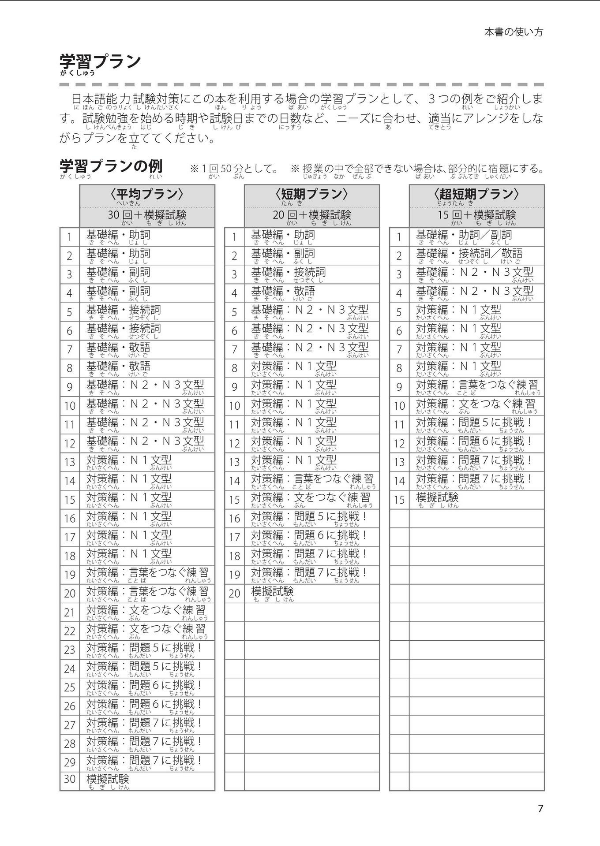 Nihongo Nouryoku Shiken N1 Bunpou Hisshuu Pataan (Japanese Edition)