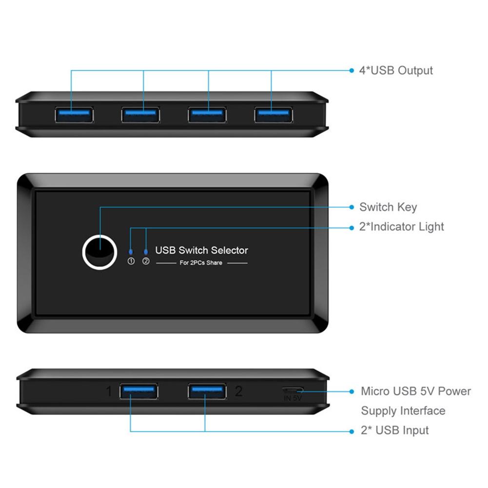 Bộ chia 2 cổng USB 3.0 4 cổng cho máy in chuột bàn phím