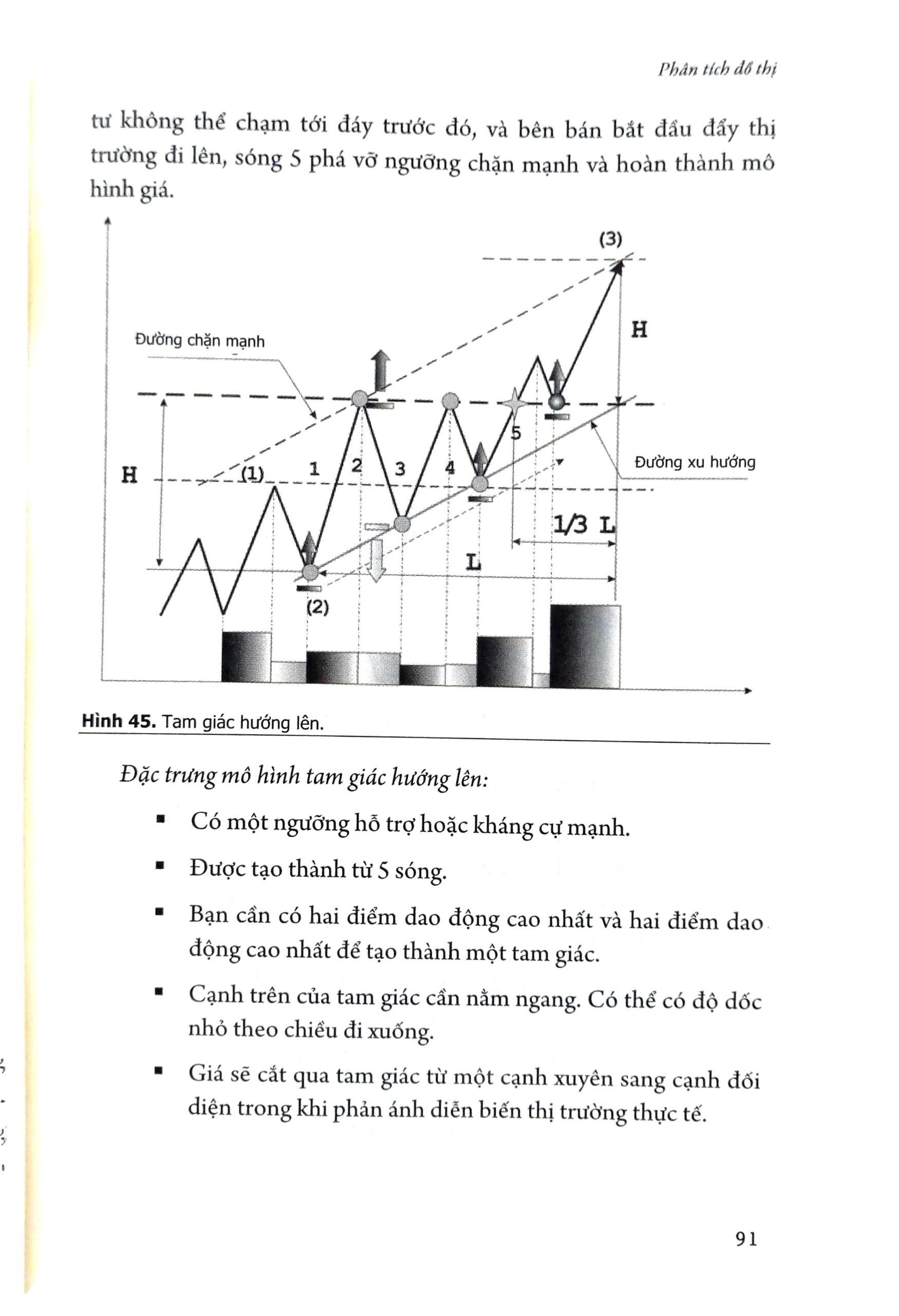 Sách Forex 100% – Học Cách Kiếm Tiền Trên Thị Trường