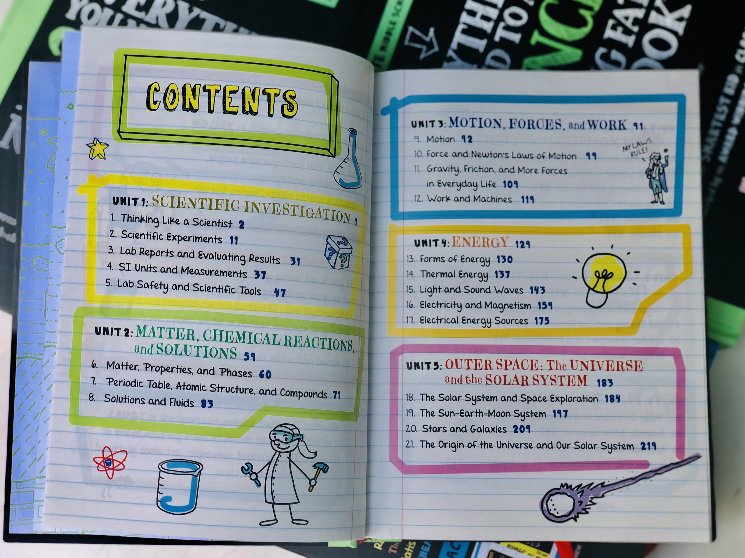 Sách Everything You Need To Ace Maths And Science Big Fat Notebooks ( Combo 2 Cuốn Sổ Tay Toán Học Và Sổ Tay Khoa Học Bản Tiếng Anh ) - Tổng Hợp Kiến Thức Toán Học Và Khoa Học Từ Lớp 4 Đến Lớp 9 - Á Châu Books, Bìa Cứng, In Màu