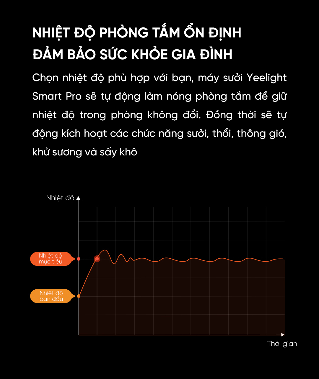 Máy Sưởi/ Đèn Sưởi Nhà Tắm Thông Minh Yeelight Pro 8in1 YLYYB-0010 - Hàng Nhập Khẩu