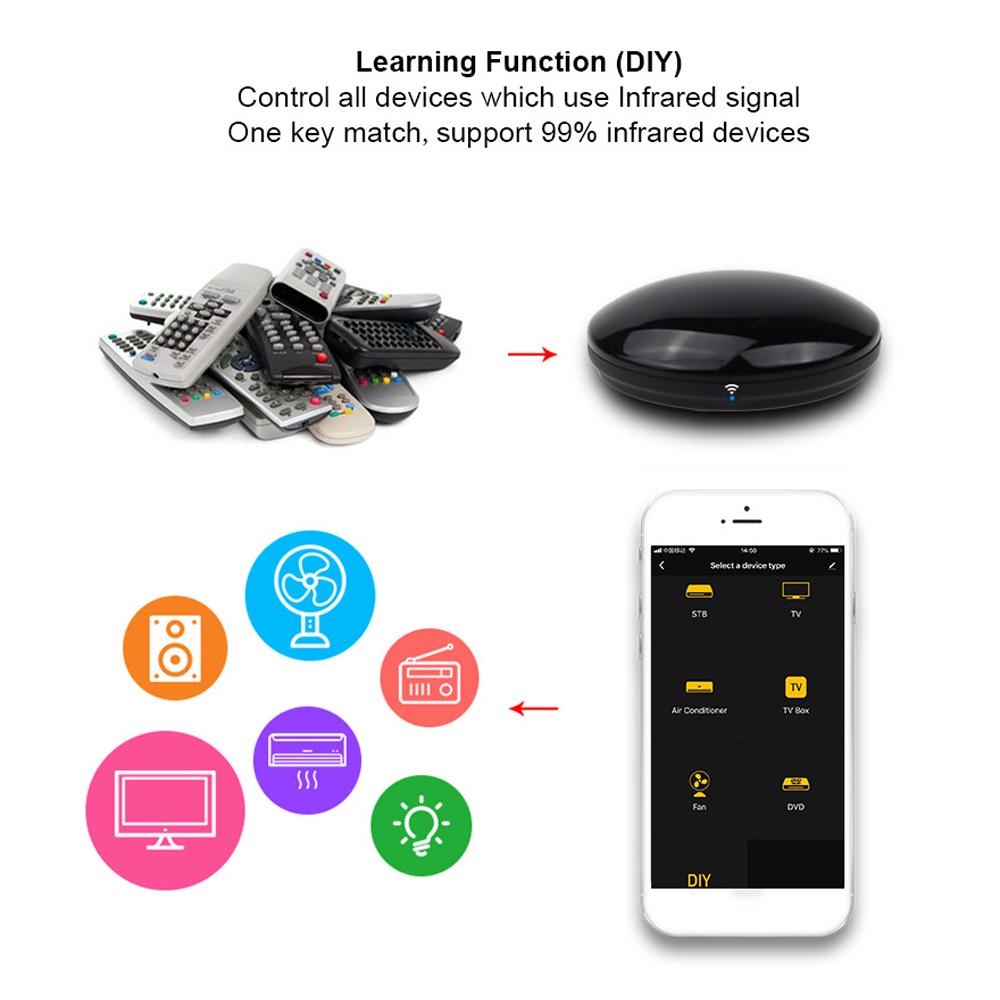 TYPE-C Smart IR Infrared Remote Control WiFi IR Blaster Controller Universal Repeater Hub Household Sensor Compatible