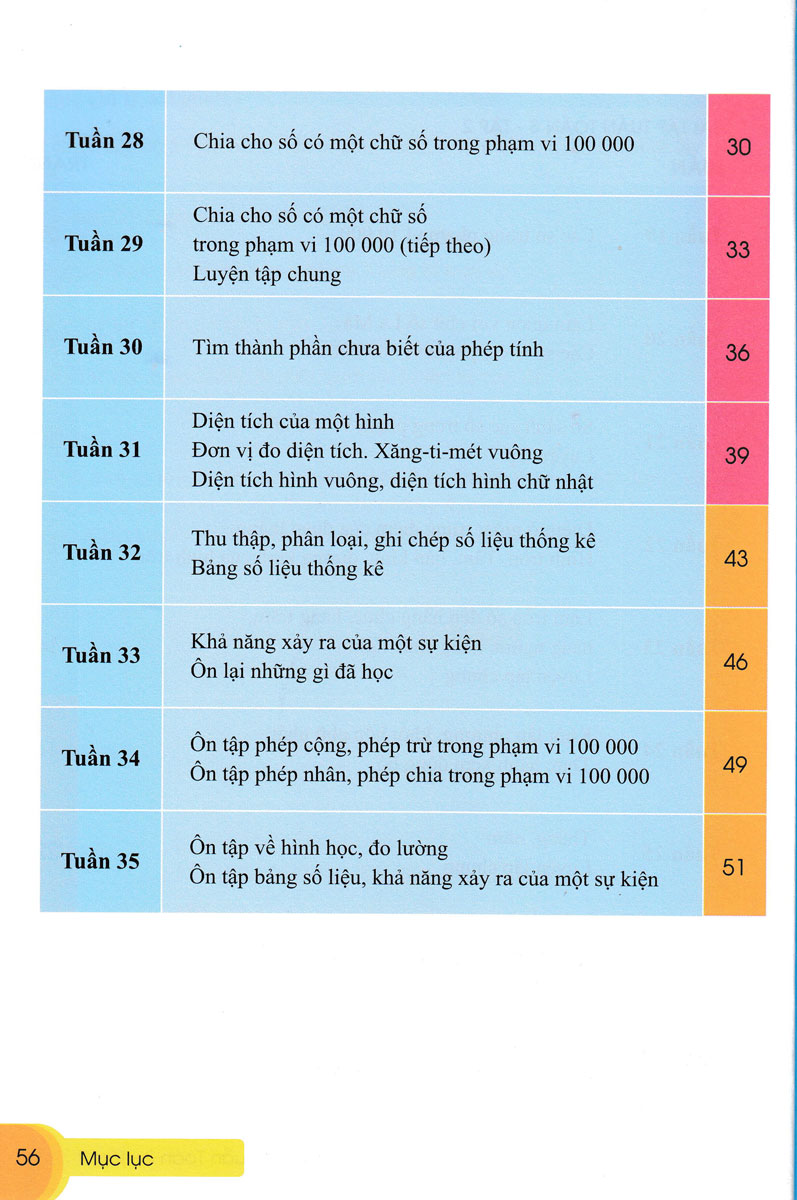 Bài Tập Tuần Toán Lớp 3 - Tập 2 (Biên Soạn Theo Bộ Sách Cánh Diều) - ND