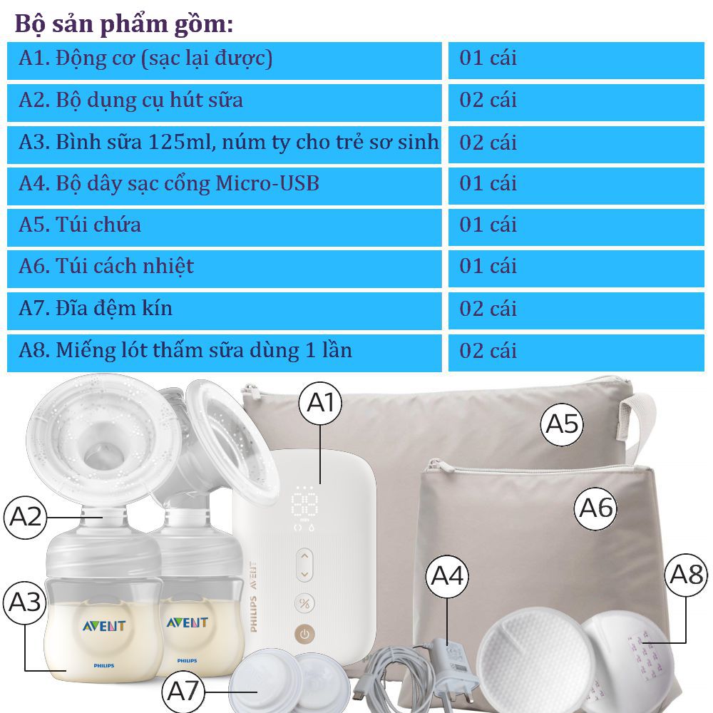 Máy hút sữa bằng điện Philips Avent 394.11