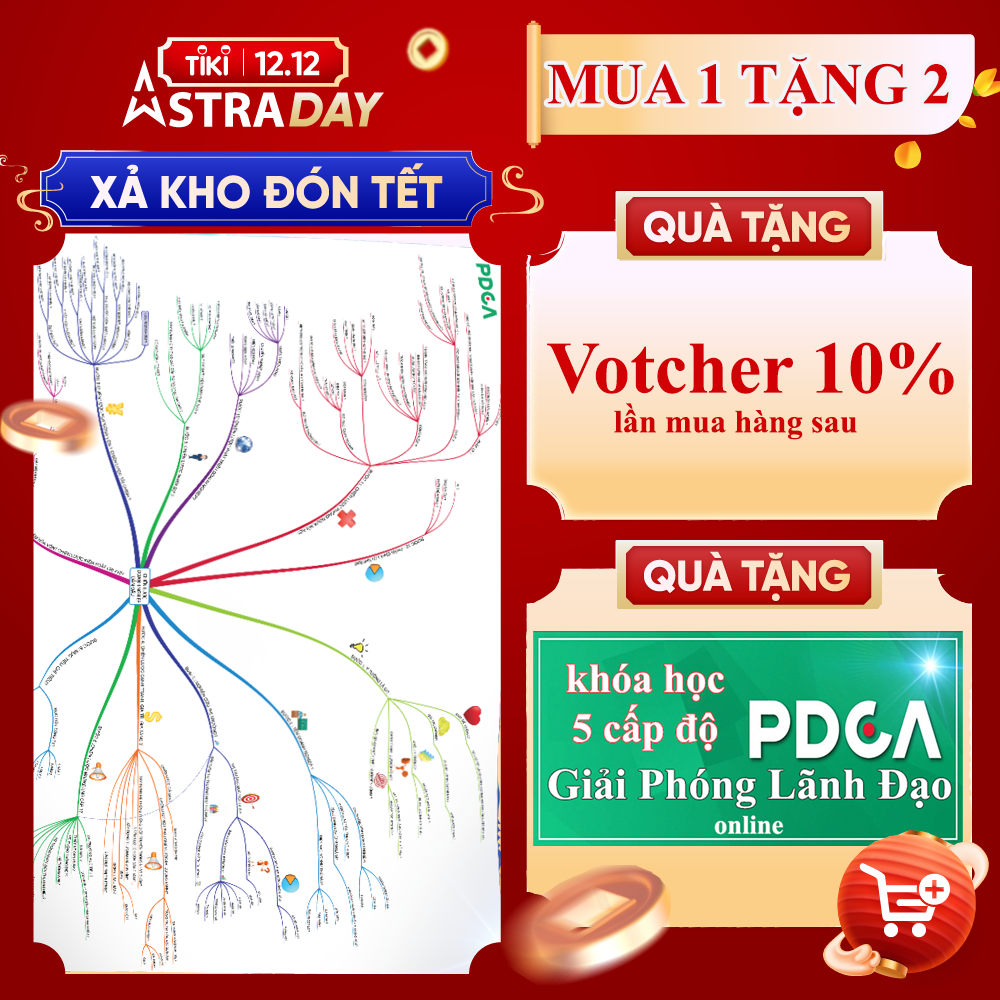 Bản đồ Chiến lược Doanh nghiệp Dẫn đầu