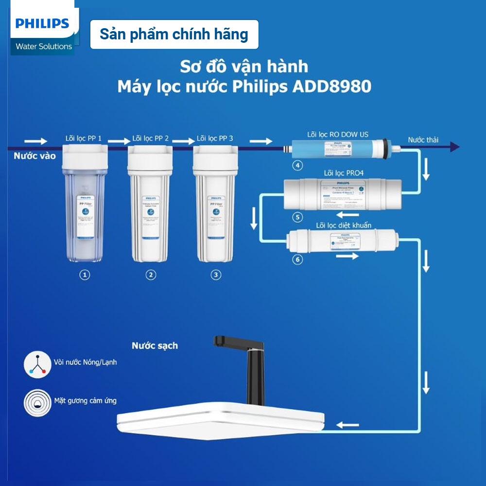 Lõi lọc PRO4 Philips AWP938/00 sử dụng cho ADD8970 và ADD8980