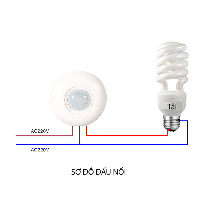 Công tắc cảm biến chuyển động hồng ngoại P003 gắn nổi 360 độ, tự động bật tắt khi có người tới