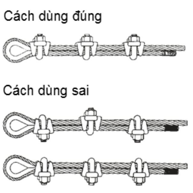 Ốc Siết Cáp INOX 304  capthepgiasi