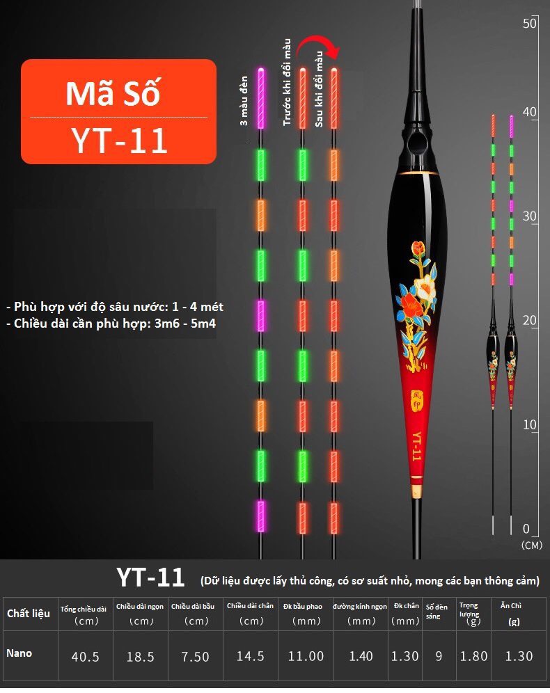 Phao Câu Cá Nano , Phao Câu Đêm ( Tải Chì Cao ) Đổi Màu Thông Minh Khi Cá Cắn Câu , Đen Đỏ Hoa