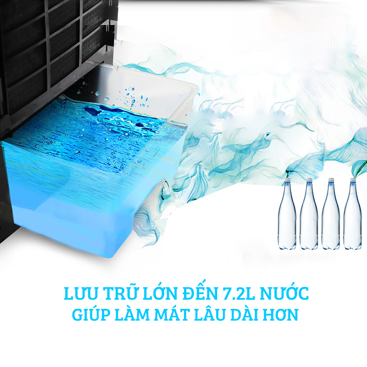 Quạt Hơi Nước - Máy Làm Mát Không Khí Bằng Hơi Nước Đá