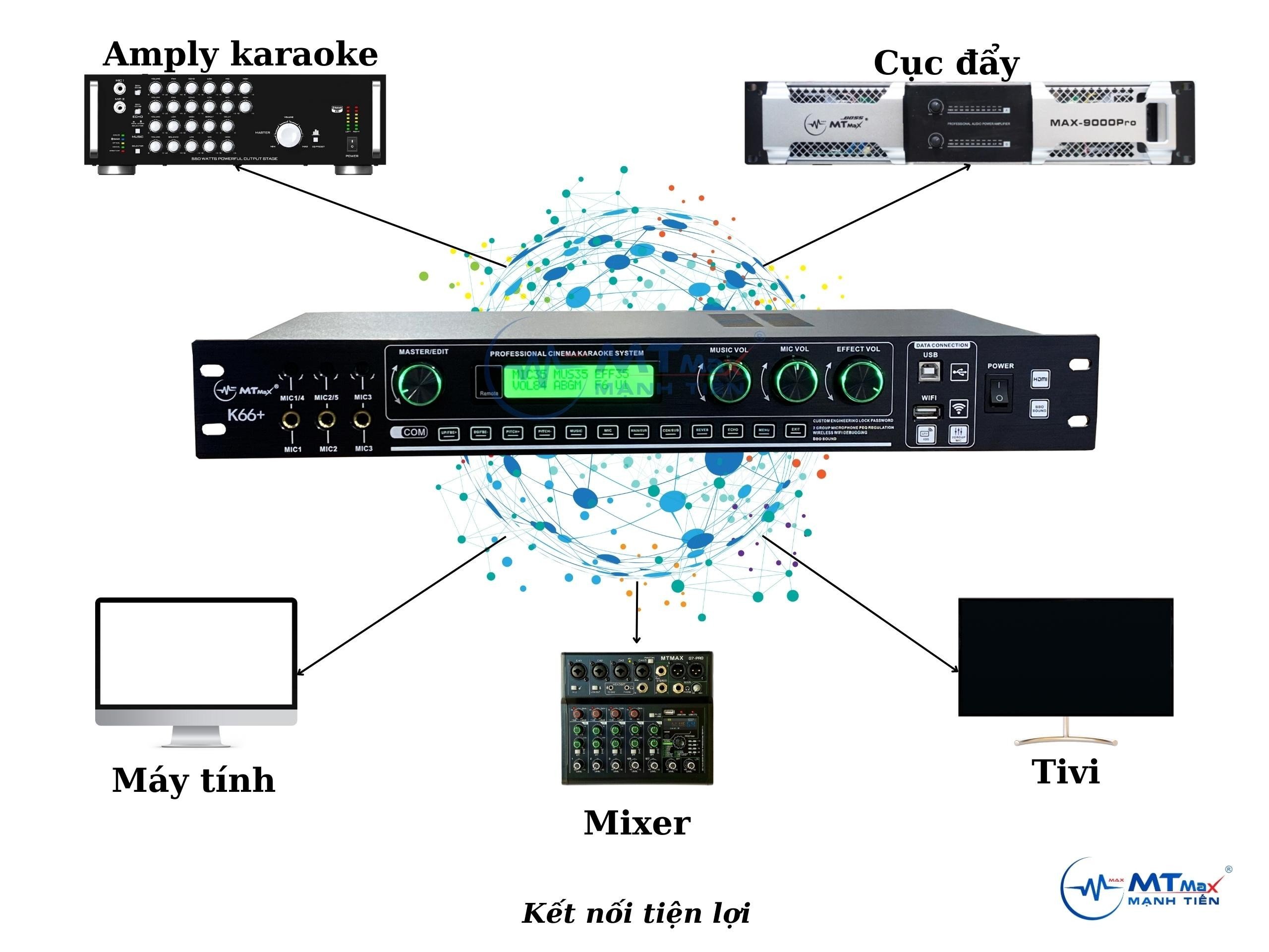 Vang Số Karaoke K66 Plus - Chống Hú Tốt, Echo Reverb Mượt Mà Cho Tiếng Ca Hay Và Trong Trẻo-thích hợp karaoke gia đình