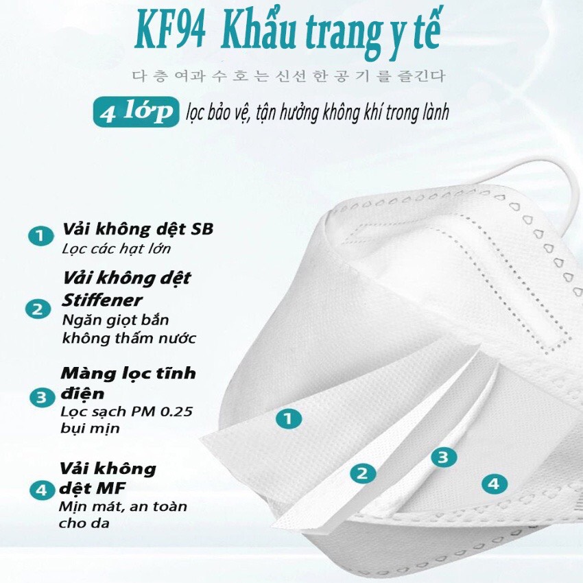 COMBO 50 chiếc Khẩu trang KF94 4 lớp 4D BIOMEQ Mask tiêu chuẩn Hàn Quốc KF94 Chống bụi mịn và kháng khuẩn