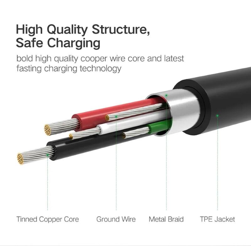 Ugreen UG30571US196TK 0.5m màu xanh Cáp USB-A 2.0 sang Micro USB + USB-C - HÀNG CHÍNH HÃNG