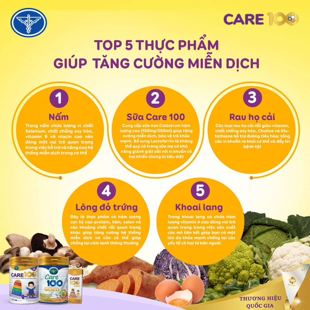 Thùng sữa nước pha sẵn Nutricare Care 100 GOLD cho trẻ thấp còi, biếng ăn từ 1 tuổi (110ml)