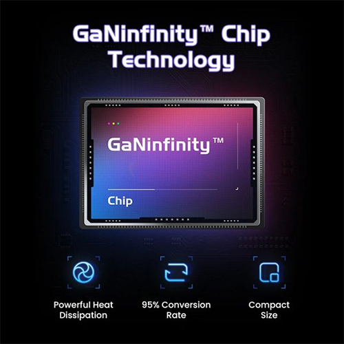 Cốc sạc Ugreen Uno RG GaN 1USB 2Type-C Robot Fast Charger 65W X662 - Hàng chính hãng