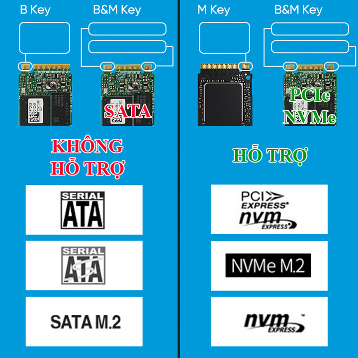 Box ổ cứng SSD M.2 PCIe NVMe vỏ hợp kim nhôm USB-C 3.1 BS-2802N - BX02