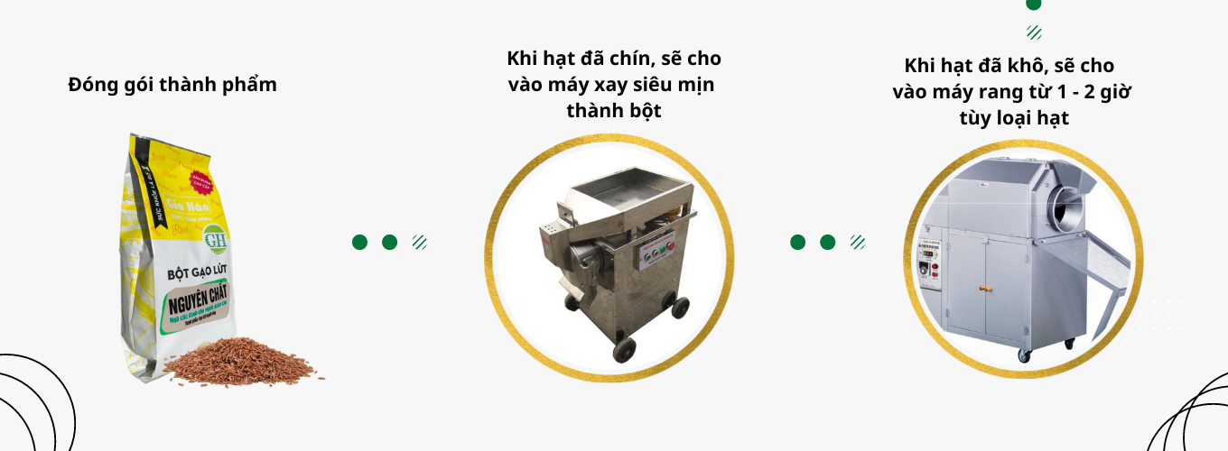 Combo 3 gói Bột gạo lứt giảm cân,Bột gạo lứt giảm mỡ bụng GIAHAN FOOD [ 500g ] bột giảm cân tại nhà, an toàn