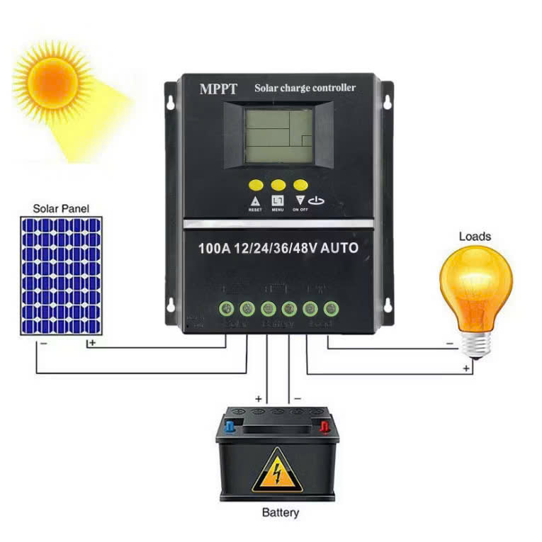 Máy Sạc Pin Mặt Trời MPPT 80A Thông Minh - Giải Pháp Tiết Kiệm Điện, Tự Động Bảo Vệ Hệ Thống 24/7