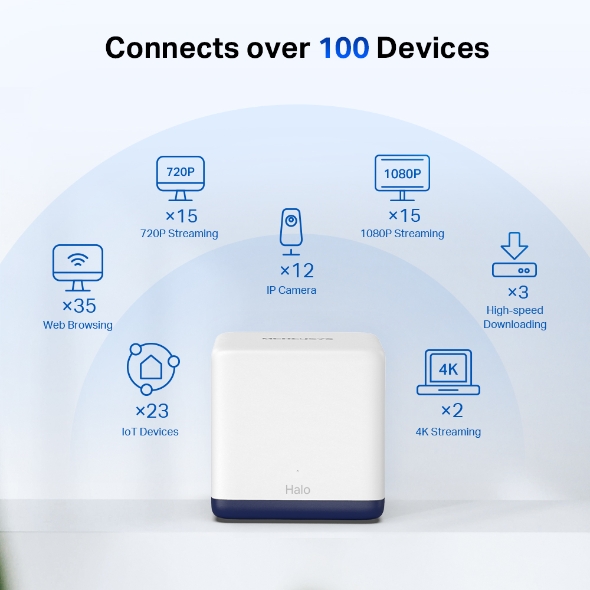 Hệ Thống Wifi Mesh Mercusys Halo H50G Dành Cho Gia Đình Chuẩn AC1900 - Hàng Chính Hãng