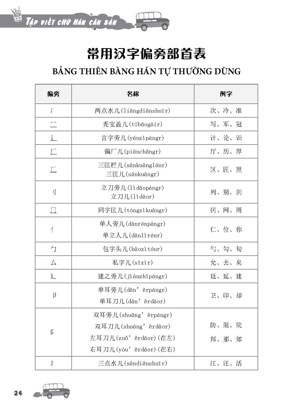 Tập Viết Chữ Hán Cơ Bản - Dành Cho Người Mới Bắt Đầu (Tái Bản 2023)