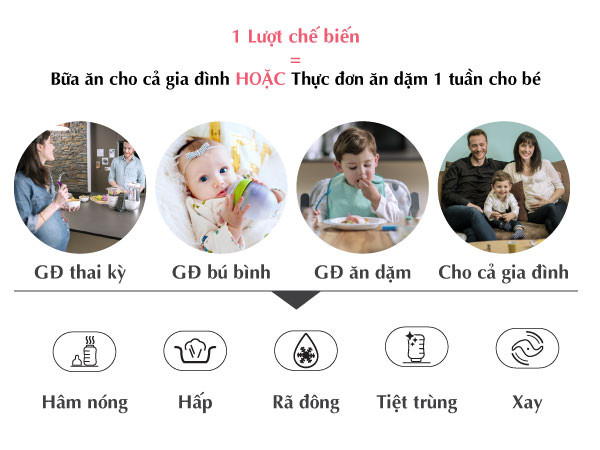 Máy xay hấp đa năng Nutri Baby Plus 5 in 1 BabyMoov 090 4