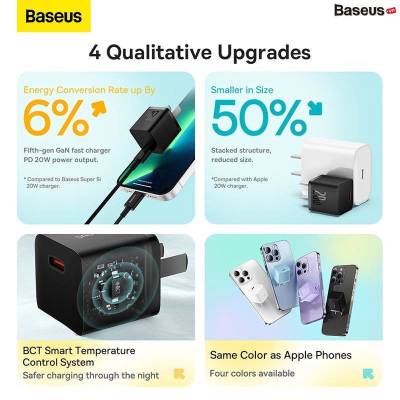 Bộ Sạc Nhanh 20W Baseus GaN5 Fast Charger 1C cho iPhone/Samsung - Hàng chính hãng