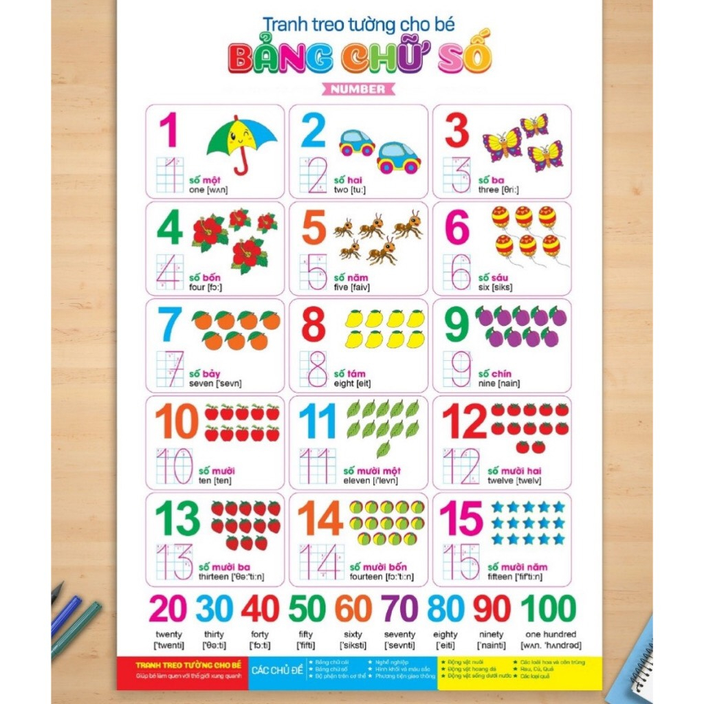 Bộ Tranh Treo Tường Cho Bé (Song Ngữ Anh Việt) - 6 Tờ - KT 40x60 cm