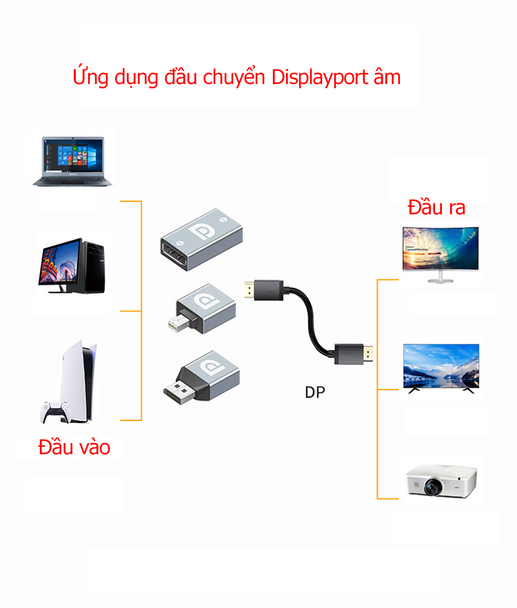 Đầu nối Displayport 2 đầu âm nối dài cáp Displayport