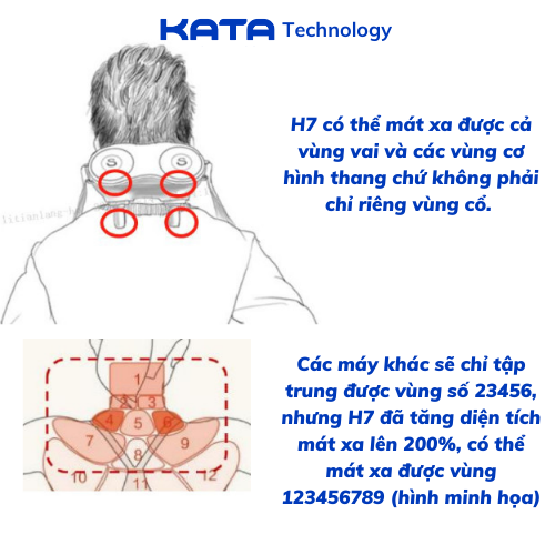 Máy massage cổ vai gáy KATA SKG H7E | KATA Technology