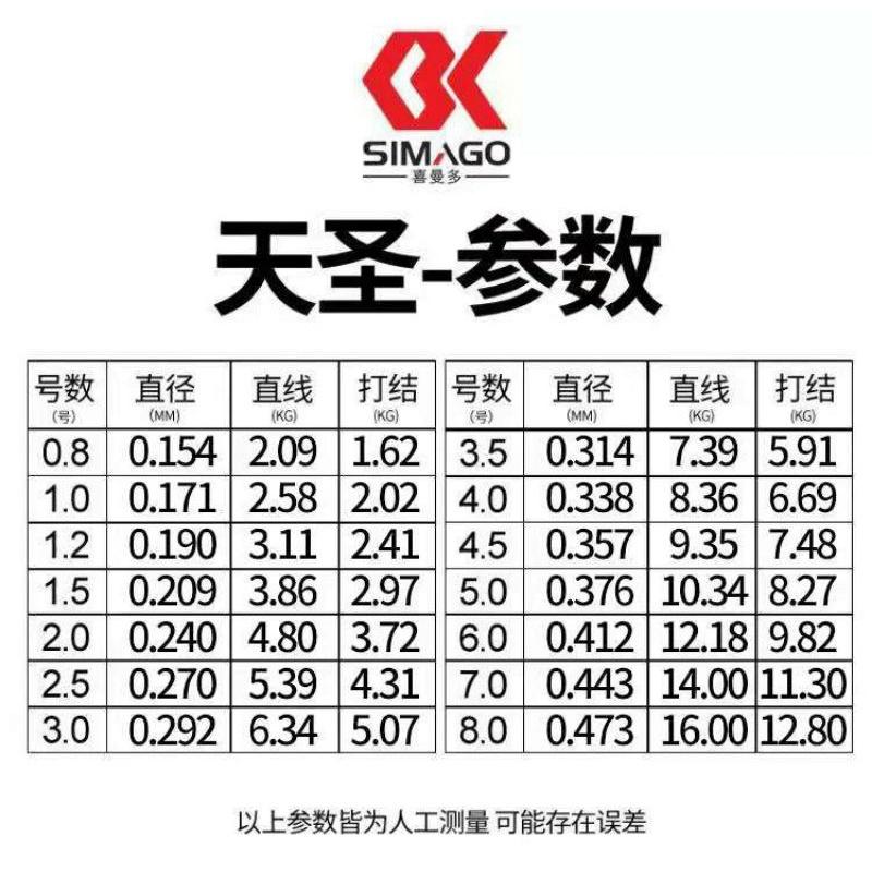 Cước câu cá simago câu đài