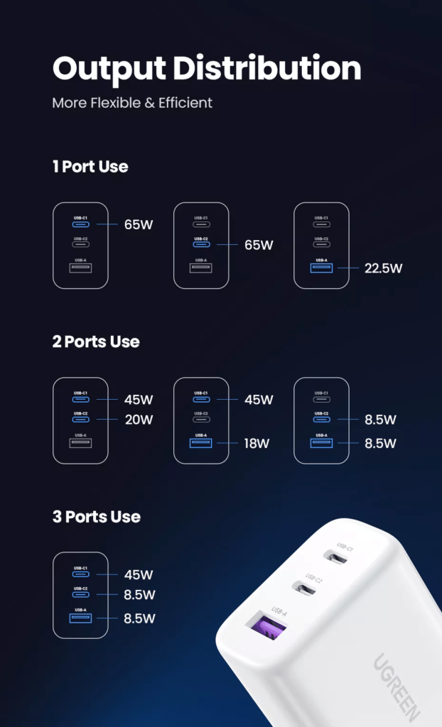 Ugreen 90495 65W 2C1A pd3.0 qc4.0 Fast Charger White US foldable cd275  hàng chính hãng