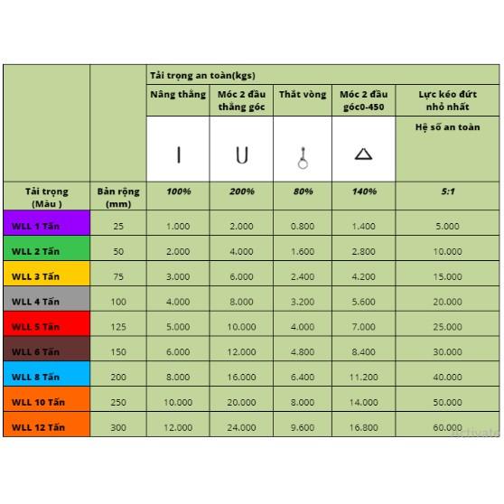 Dây cáp vải cẩu hàng 5 Tấn - bản 125mm - Hệ số 5:1 - 3 Mét