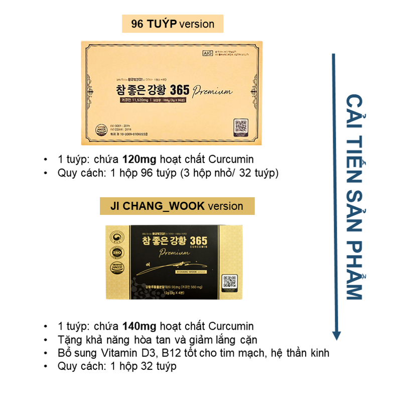 Tinh chất Nano Curcumin 365 Premium Hàn Quốc
