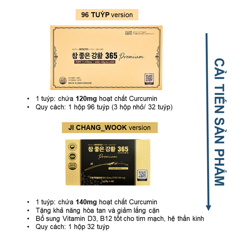 [Ji Chang Wook Version] Tinh chất Nano Curcumin 365 Premium Hàn Quốc