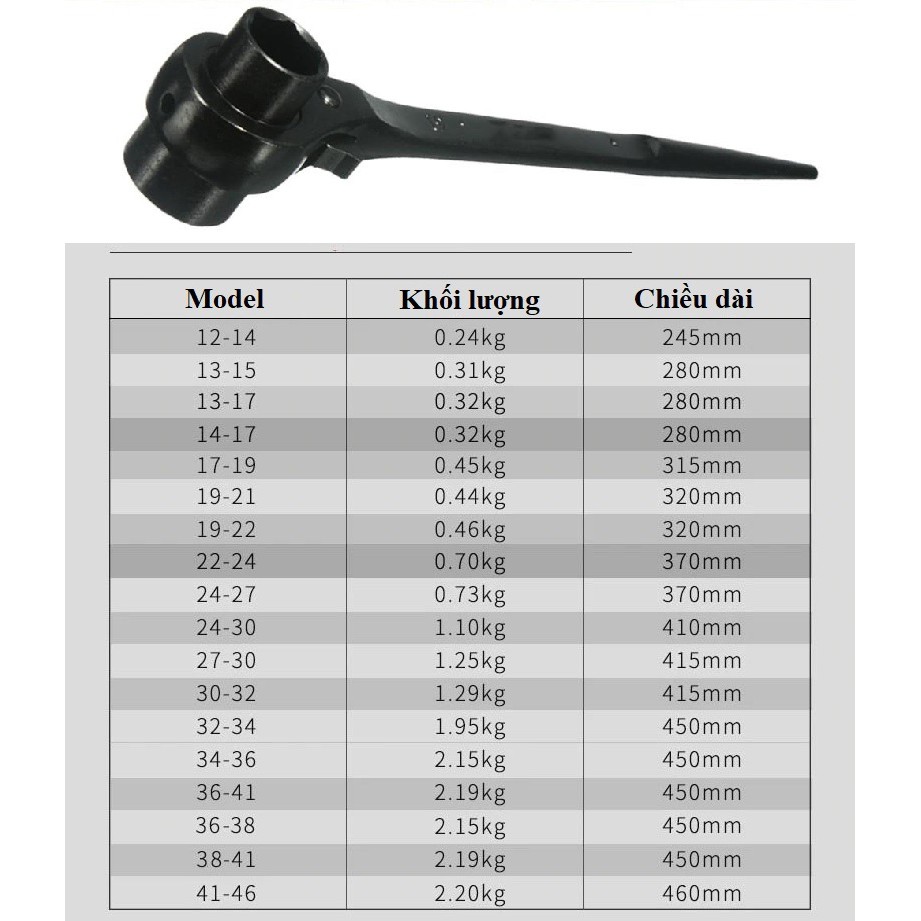 Cờ lê đuôi chuột 12x14 (mm) đến 41x46 (mm) [Màu đen