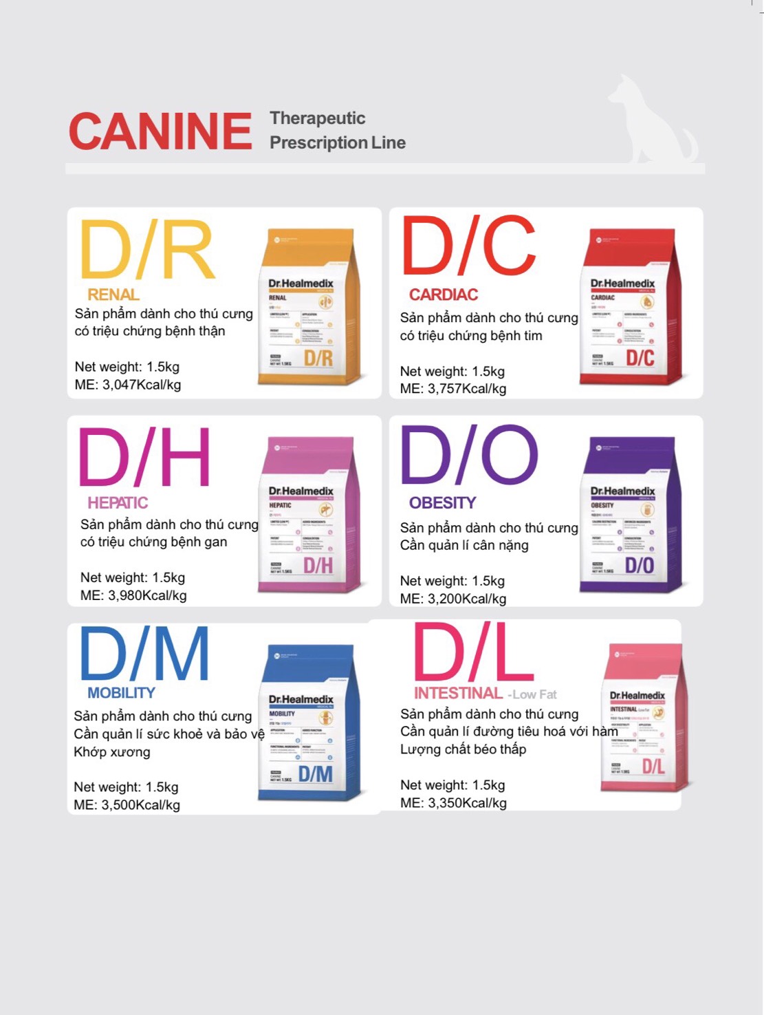 1.5KG THỨC ĂN HẠT CHO CHÓ HỖ TRỢ KIỂM SOÁT CÂN NẶNG DR.HEALMEDIX WEIGHT CONTROL PLUS HYPOALLERGENIC