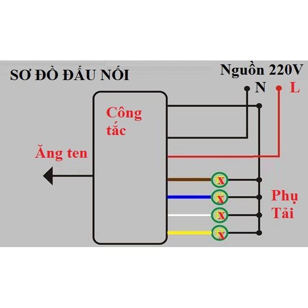 Bộ công tắc điều khiển từ xa 4 cổng 2 điều khiển LS-Electric khoảng cách 30M sóng RF 315 xuyên tường rf 4 cổng