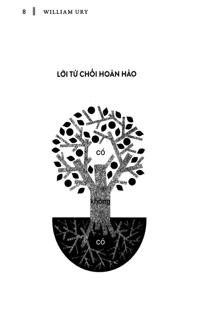 Lời Từ Chối Hoàn Hảo