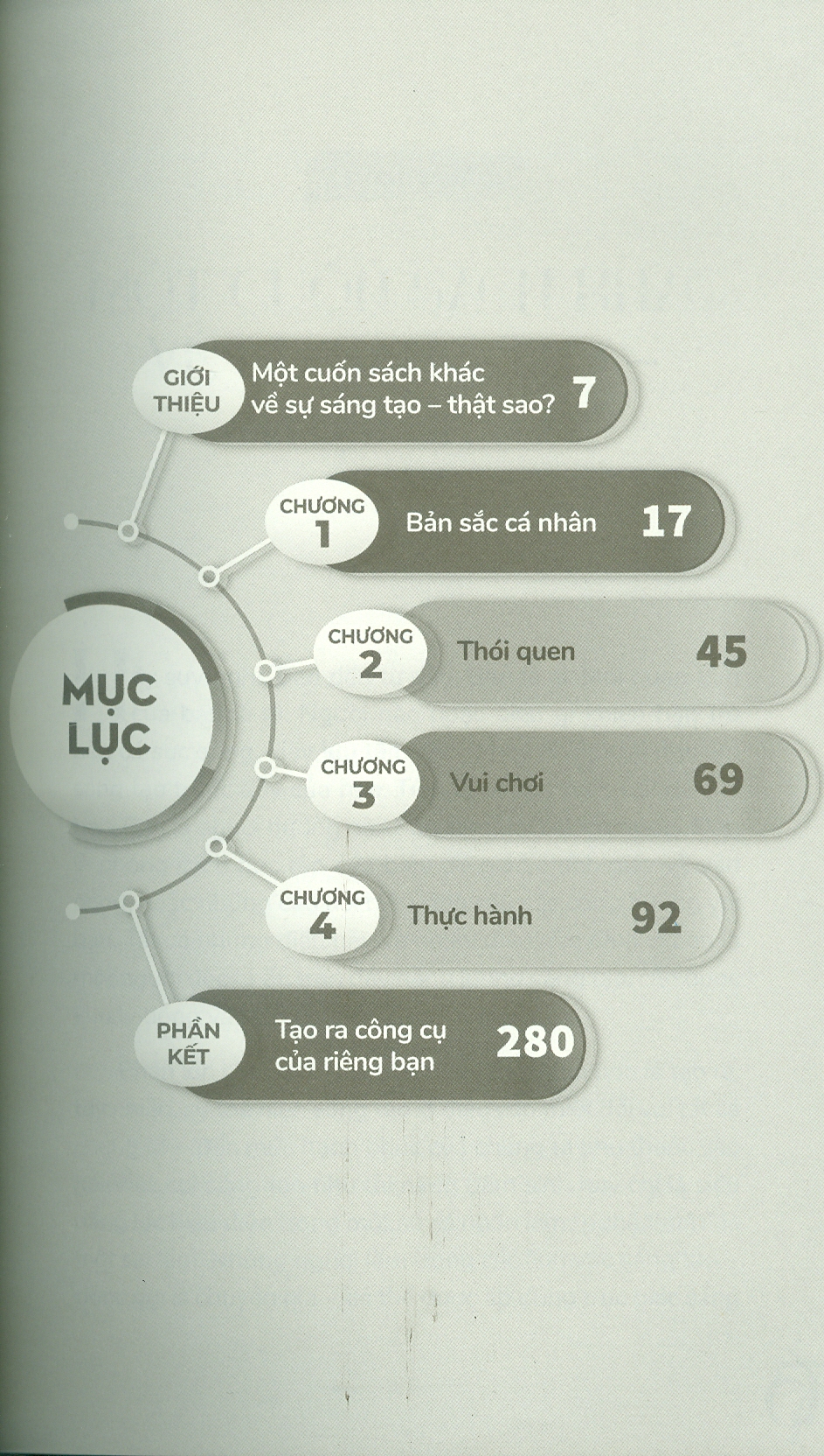 Sáng Tạo Bắt Nguồn Từ Chính Bạn - 31 Bài Tập Thực Hành Khai Phá Tiềm Năng Sáng Tạo - Andy Neal, Dion Star; Phi Ánh dịch