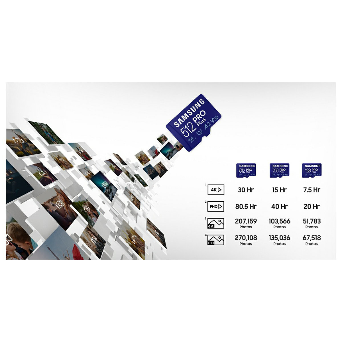 Thẻ Nhớ MicroSDXC Samsung PRO Plus UHS-I 180MB/s Kèm Adapter - Hàng Chính Hãng