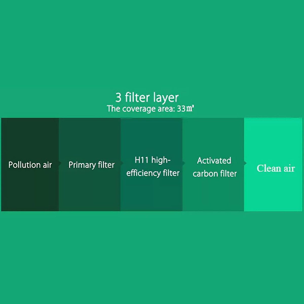 Lõi lọc không khí xiaomi air purifierS1,2 2S, 2H, 3, 3C,3H và pro - Hàng Chính Hãng