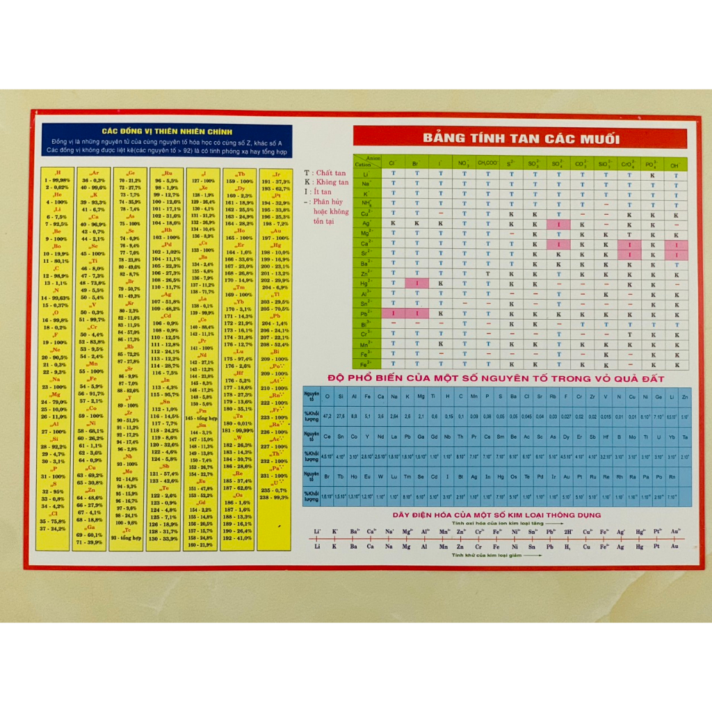 Sách - Bảng Hệ Thống Tuần Hoàn Các Nguyên Tố Hóa Học (KV)