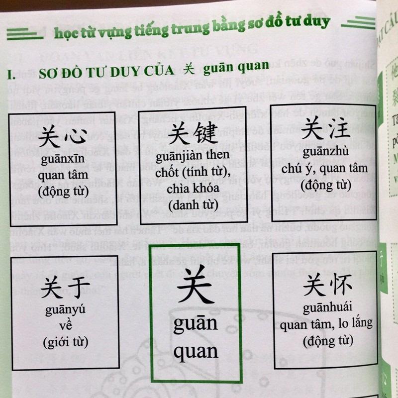 Sách - Combo: Học từ vựng tiếng Trung bằng sơ đồ tư duy +Siêu trí nhớ chữ Hán tập 01 in màu