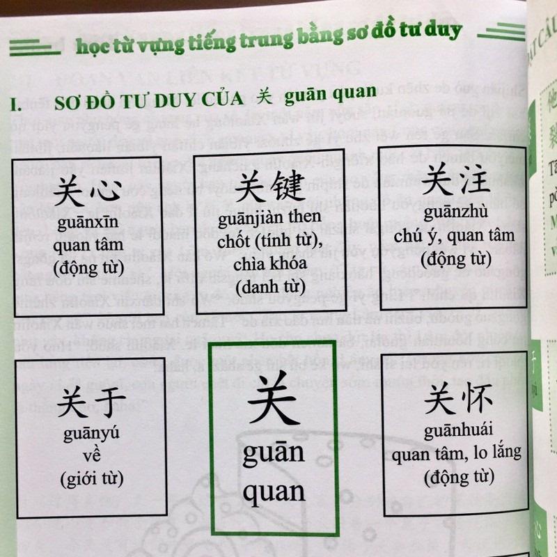 Sách - Combo: Học từ vựng tiếng Trung bằng sơ đồ tư duy +Tự Học Tiếng Trung Giao Tiếp Từ Con Số 0 Tập 3