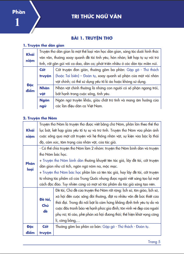 Văn Lớp 11 - Sách Siêu trọng tâm môn Ngữ Văn lớp 11 chương trình mới - Nhà Sách Ôn Luyện