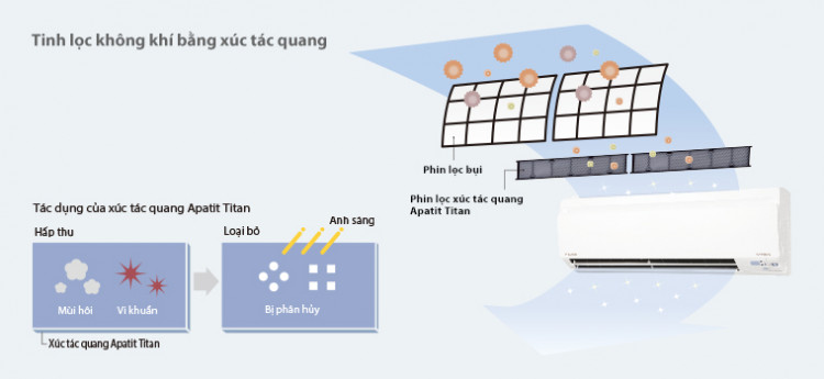 Phin lọc xúc tác quang Apatit Titan