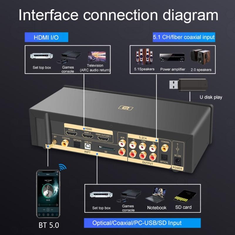 HD950 DTS HD 5.1CH HDMI 2.0 DSD Bộ thu tương thích Bluetooth 32bit 32 bit