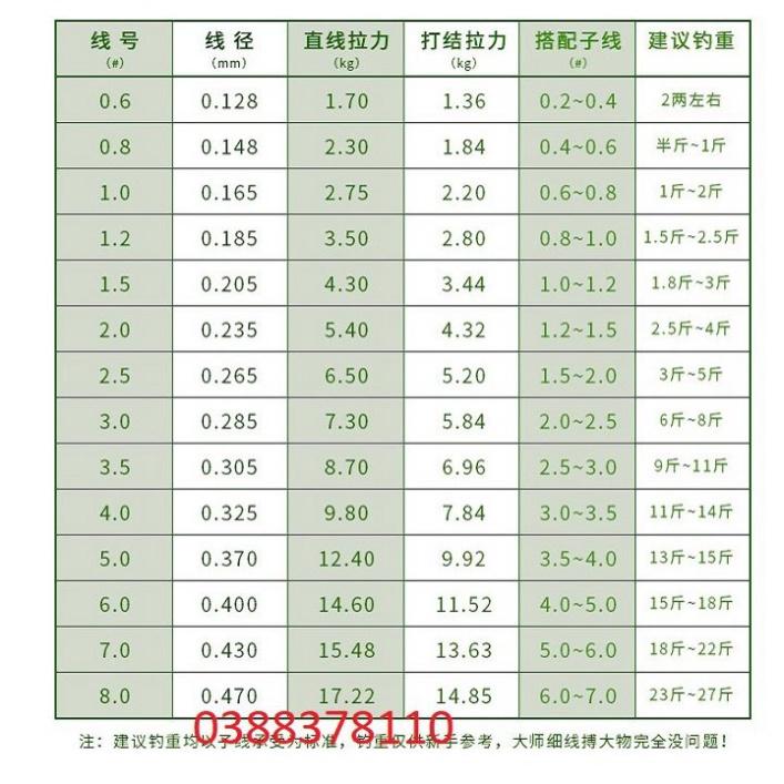 Sale to Cước Tàng Hình Cước Câu Cá Tàng Hình Nylon Phủ fluorocacbon 500m Cao Cấp  - xả hàng tồn